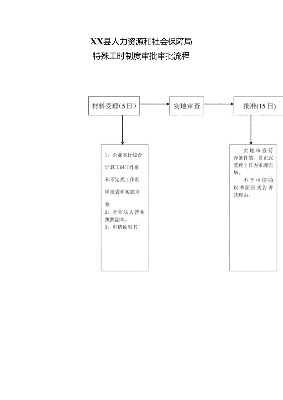 特殊工时制度审批审批流程.docx_第1页