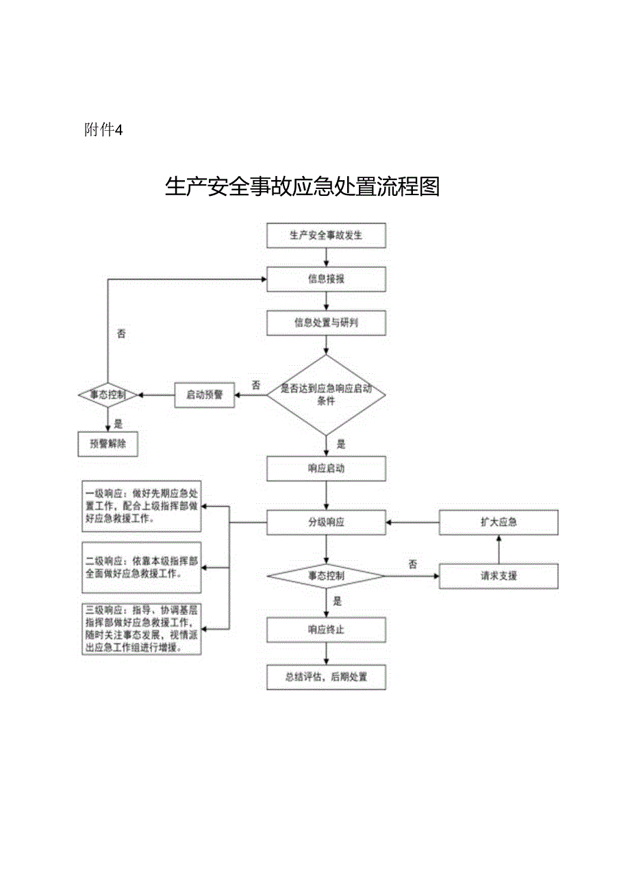 生产安全事故应急处置流程图.docx_第1页