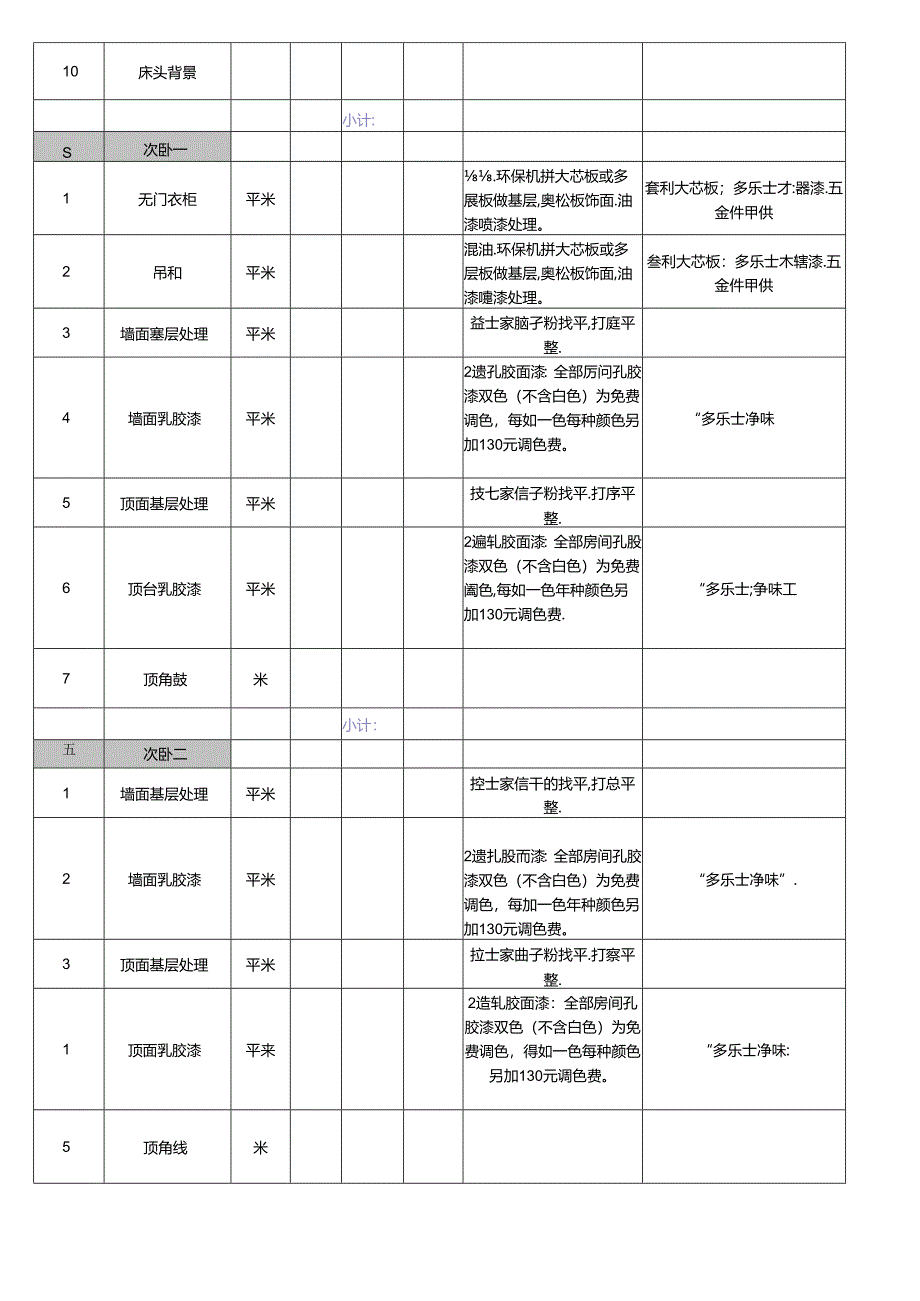 2024年最新家庭装修预算清单 模板.docx_第3页