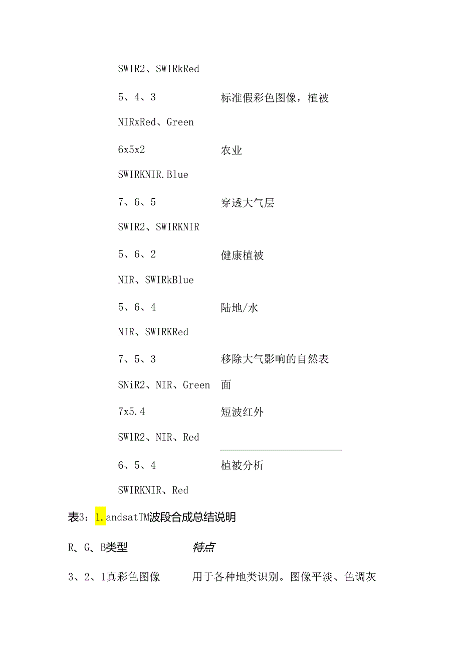 landsat8卫星波段介绍及组合.docx_第2页