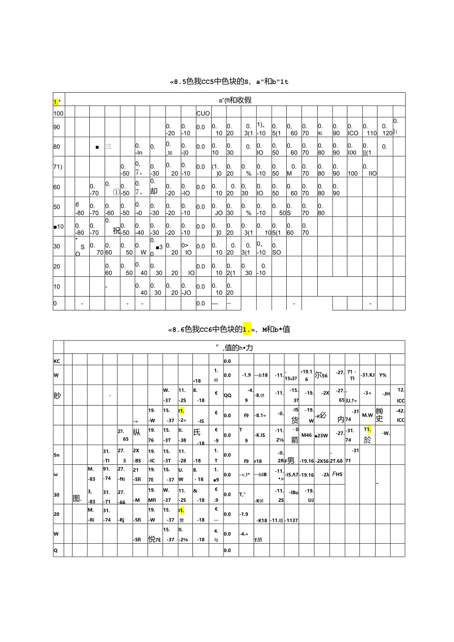 GB_T 18721.3-2024 印刷技术 印前数据交换 第3部分： CIELAB标准彩色图像数据（CIELAB_SCID）.docx_第2页