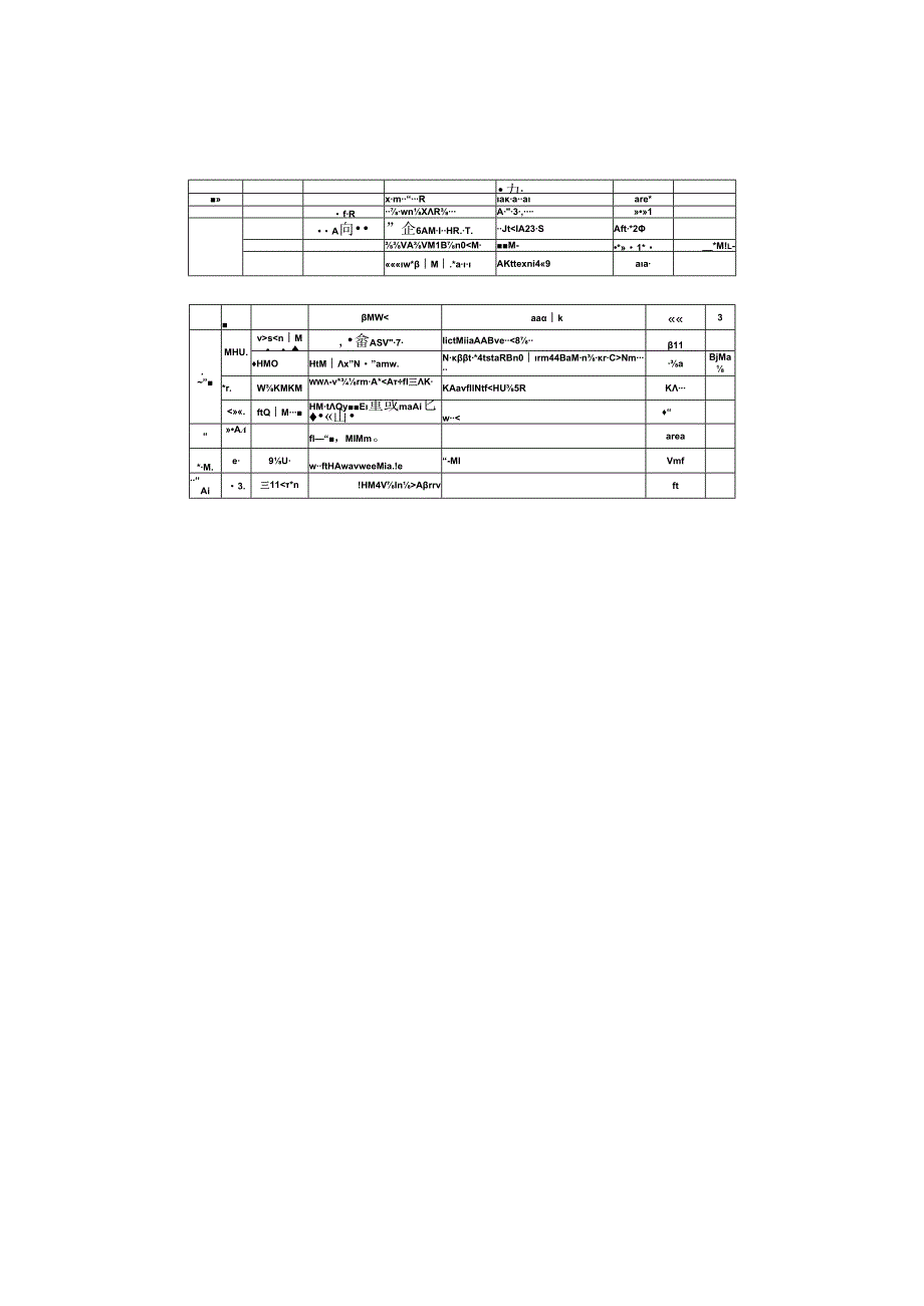 七大职能部门平衡计分卡绩效指标.docx_第3页