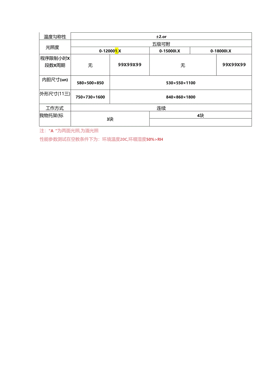 LHS-250HC恒温恒湿箱..docx_第3页