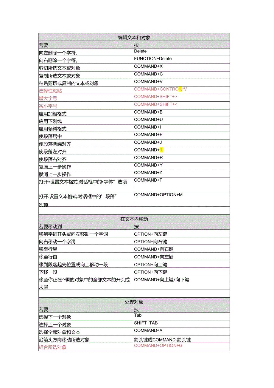 Mac版 PowerPoint 快捷键.docx_第1页