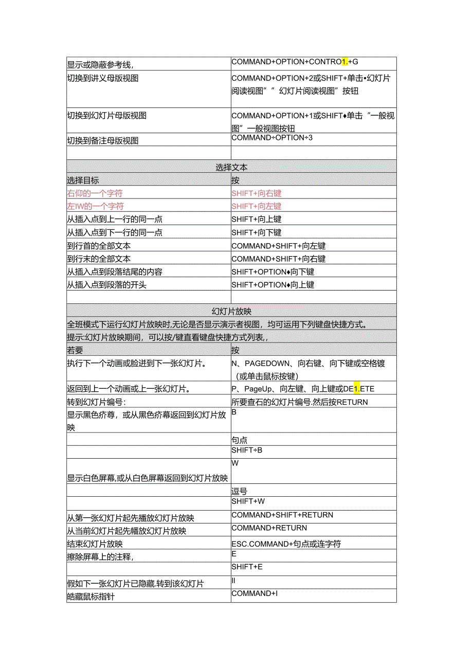 Mac版 PowerPoint 快捷键.docx_第3页