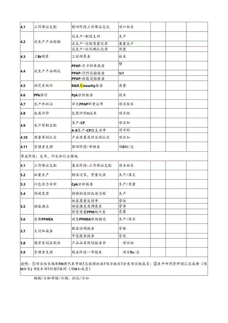 APQP全套资料目录.docx_第3页