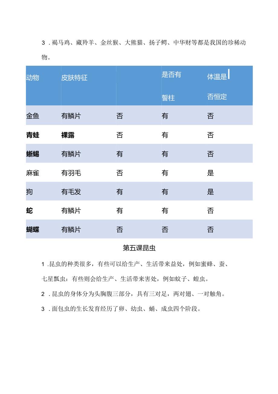 冀人版科学三年级下册全册知识清单.docx_第3页