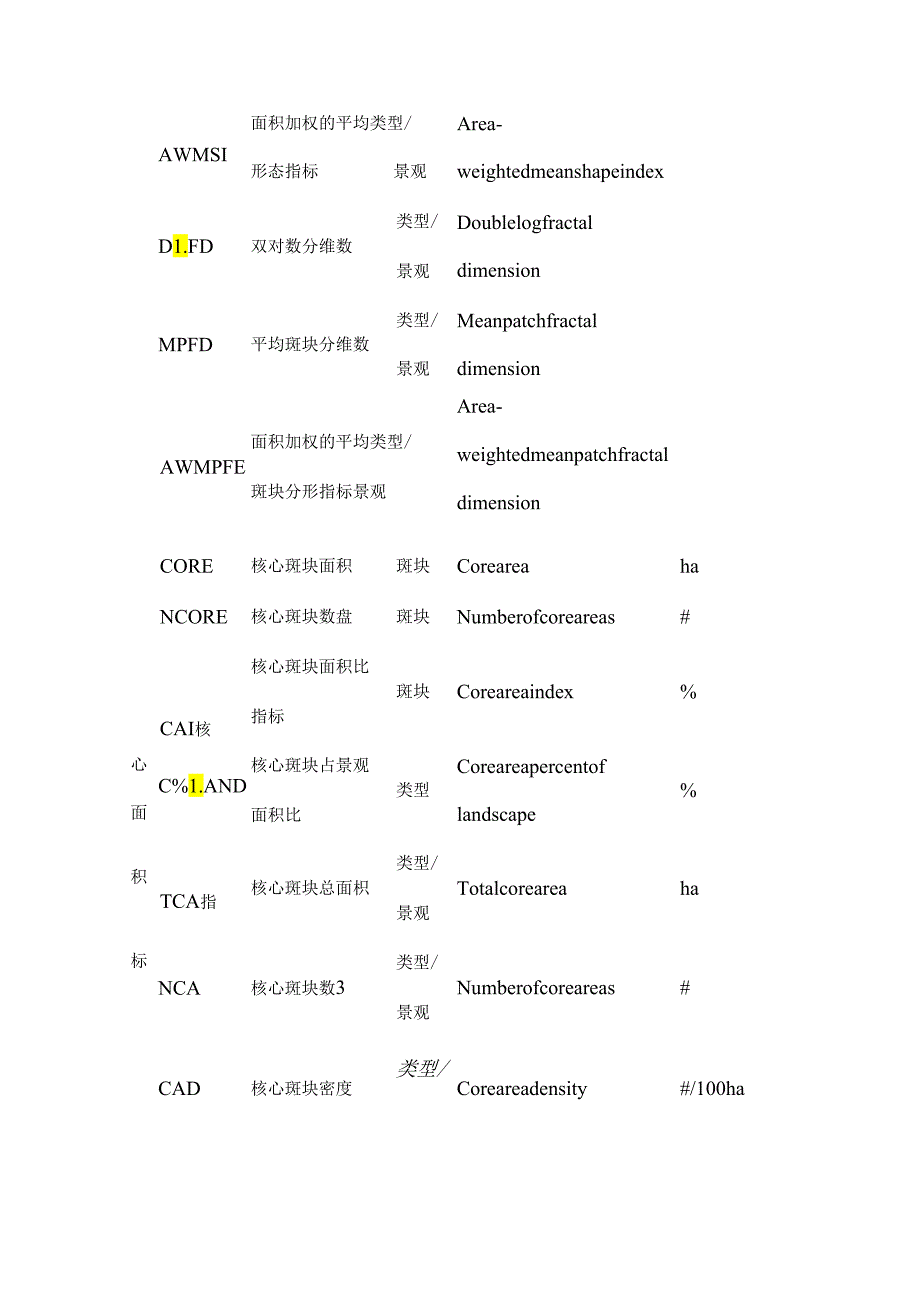 fragstats景观格局指数归纳.docx_第3页