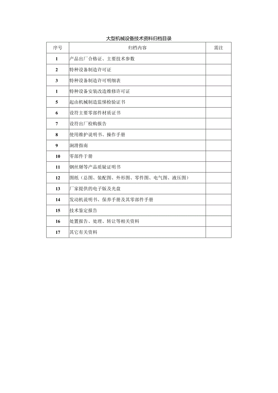 新购设备原始资料（大型机械设备技术资料归档目录）.docx_第1页