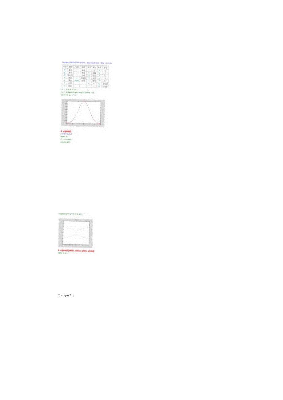 Matlab数据可视化-示例..docx_第2页