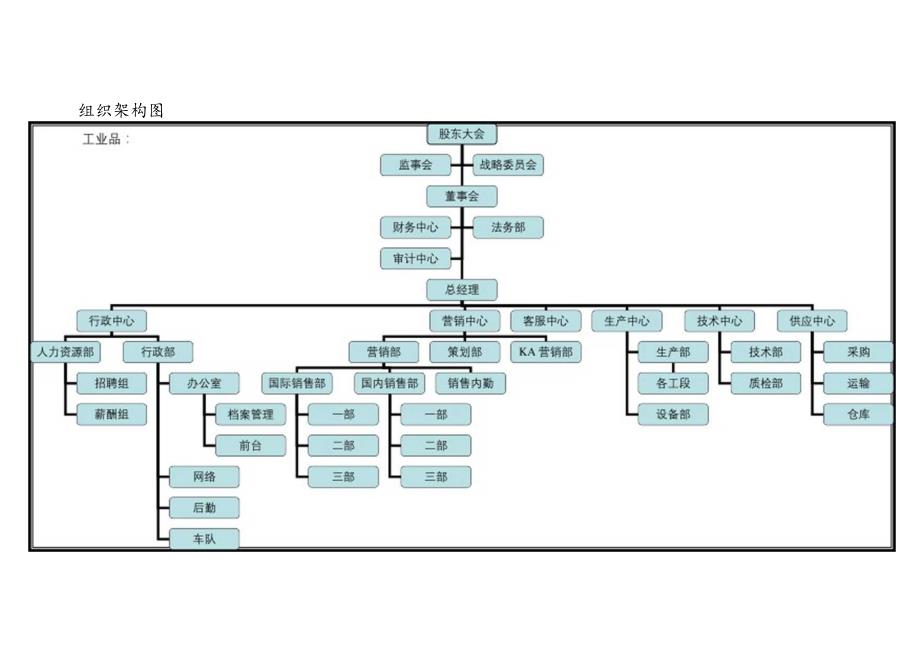 公司组织结构.docx_第2页