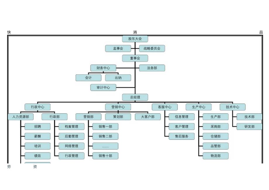 公司组织结构.docx_第3页