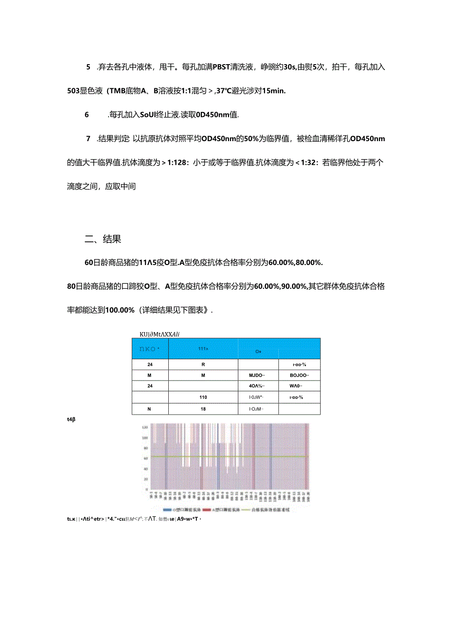 规模化养殖场口蹄疫疫苗免疫案例分享.docx_第3页