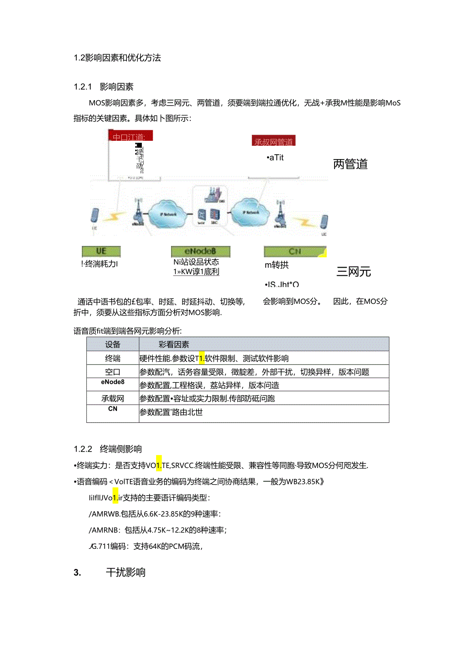 LTE--VOLITE-MOS话音质量分析.docx_第1页