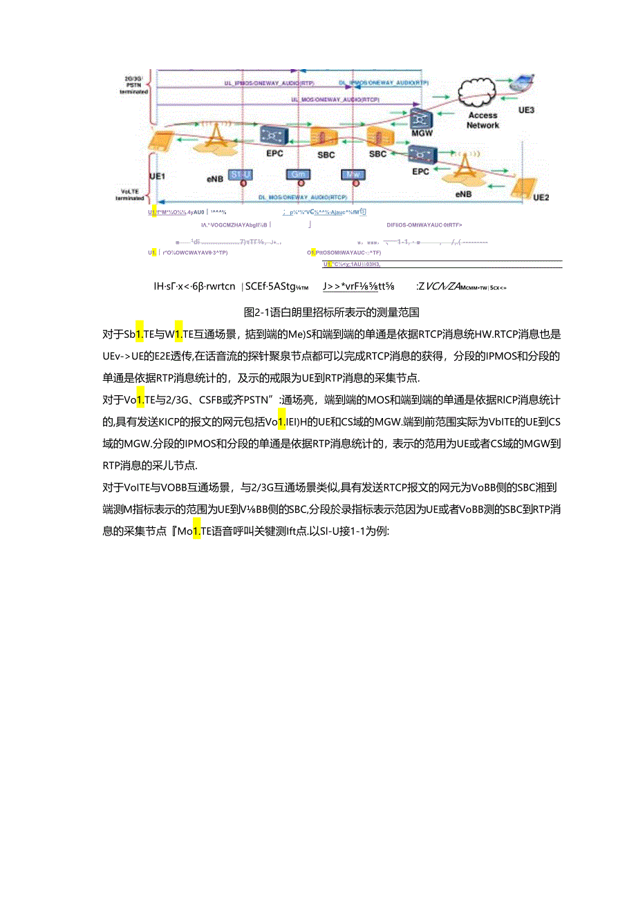 LTE--VOLITE-MOS话音质量分析.docx_第3页