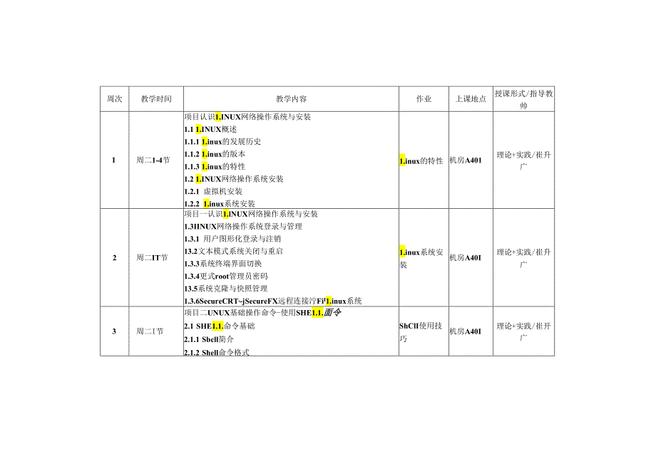 网络操作系统（Linux）（项目式微课版）-授课计划.docx_第2页
