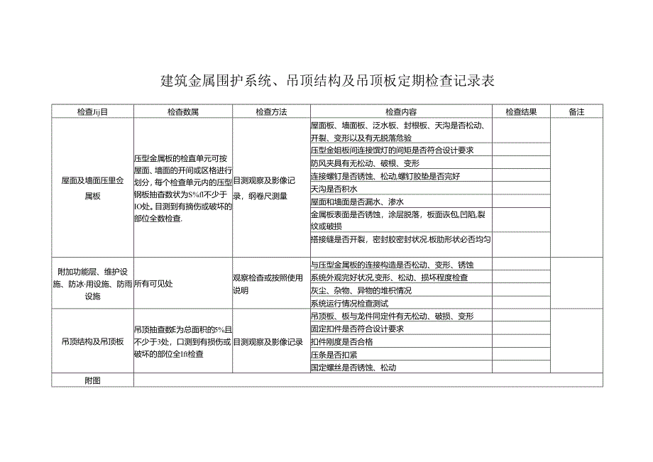 建筑金属围护系统、吊顶结构及吊顶板定期检查记录表.docx_第1页