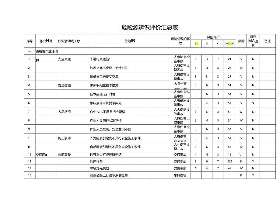 危险源辨识评价汇总表.docx_第1页