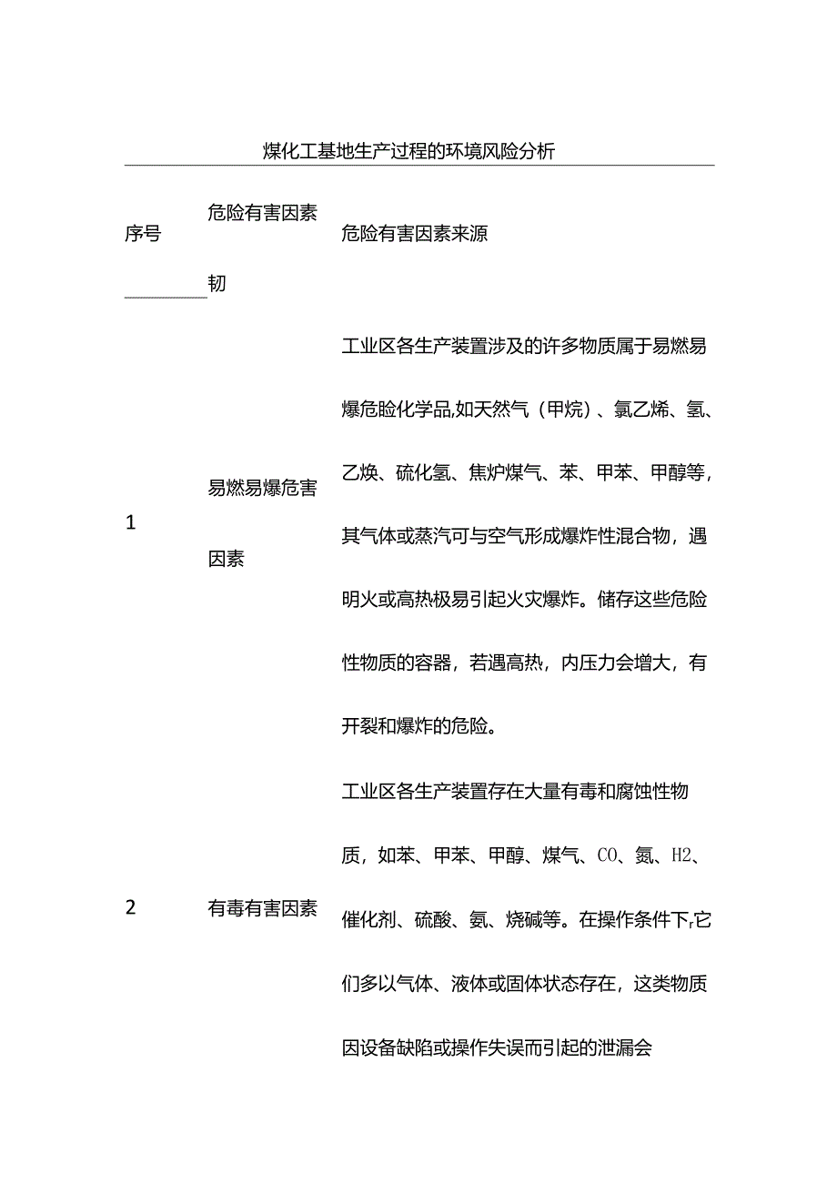 煤化工基地生产过程的环境风险分析.docx_第1页