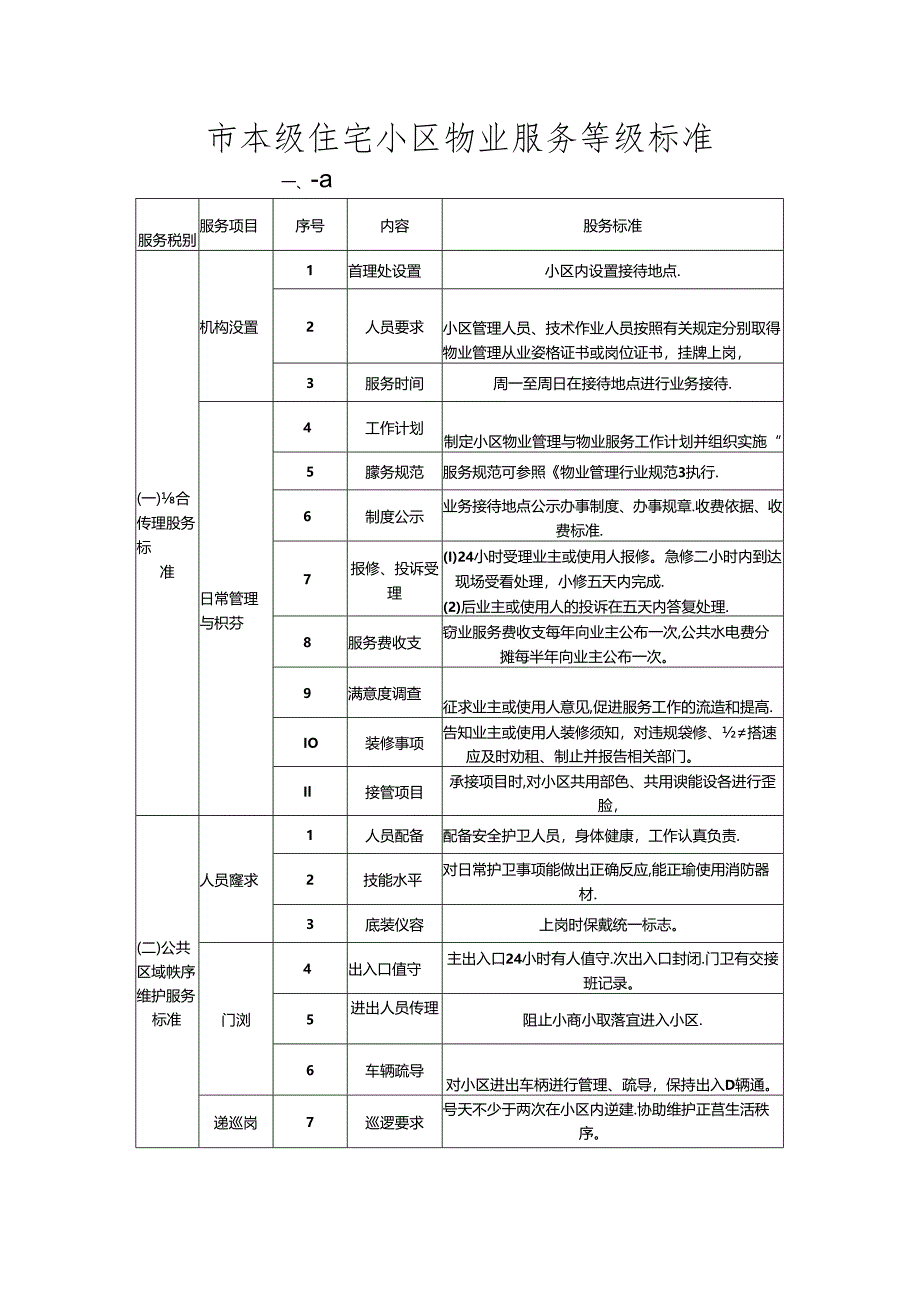 市本级住宅小区物业服务等级标准.docx_第1页