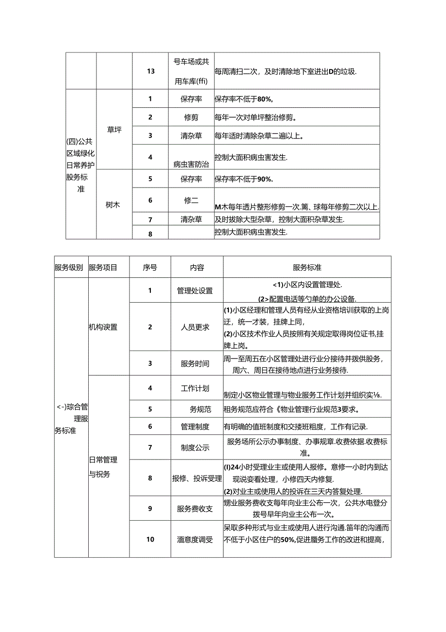 市本级住宅小区物业服务等级标准.docx_第3页