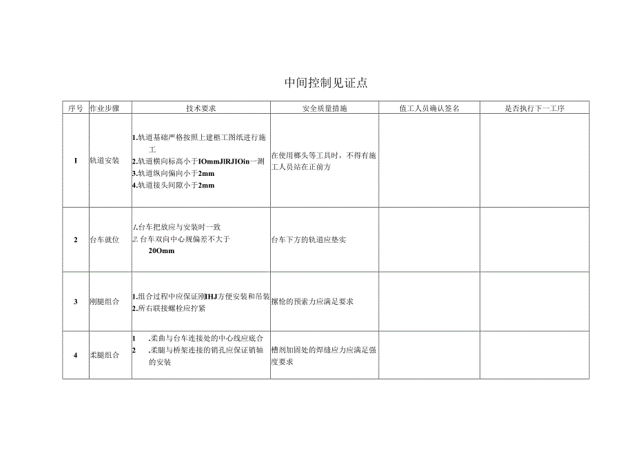 施工过程鉴证点（龙门吊安装）.docx_第1页