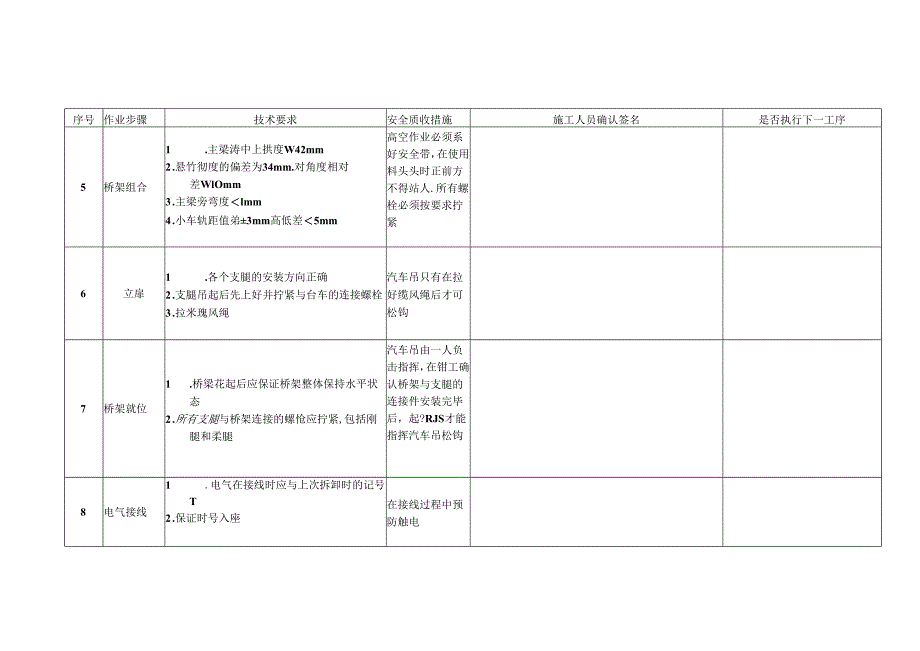 施工过程鉴证点（龙门吊安装）.docx_第2页