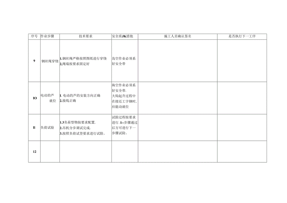 施工过程鉴证点（龙门吊安装）.docx_第3页