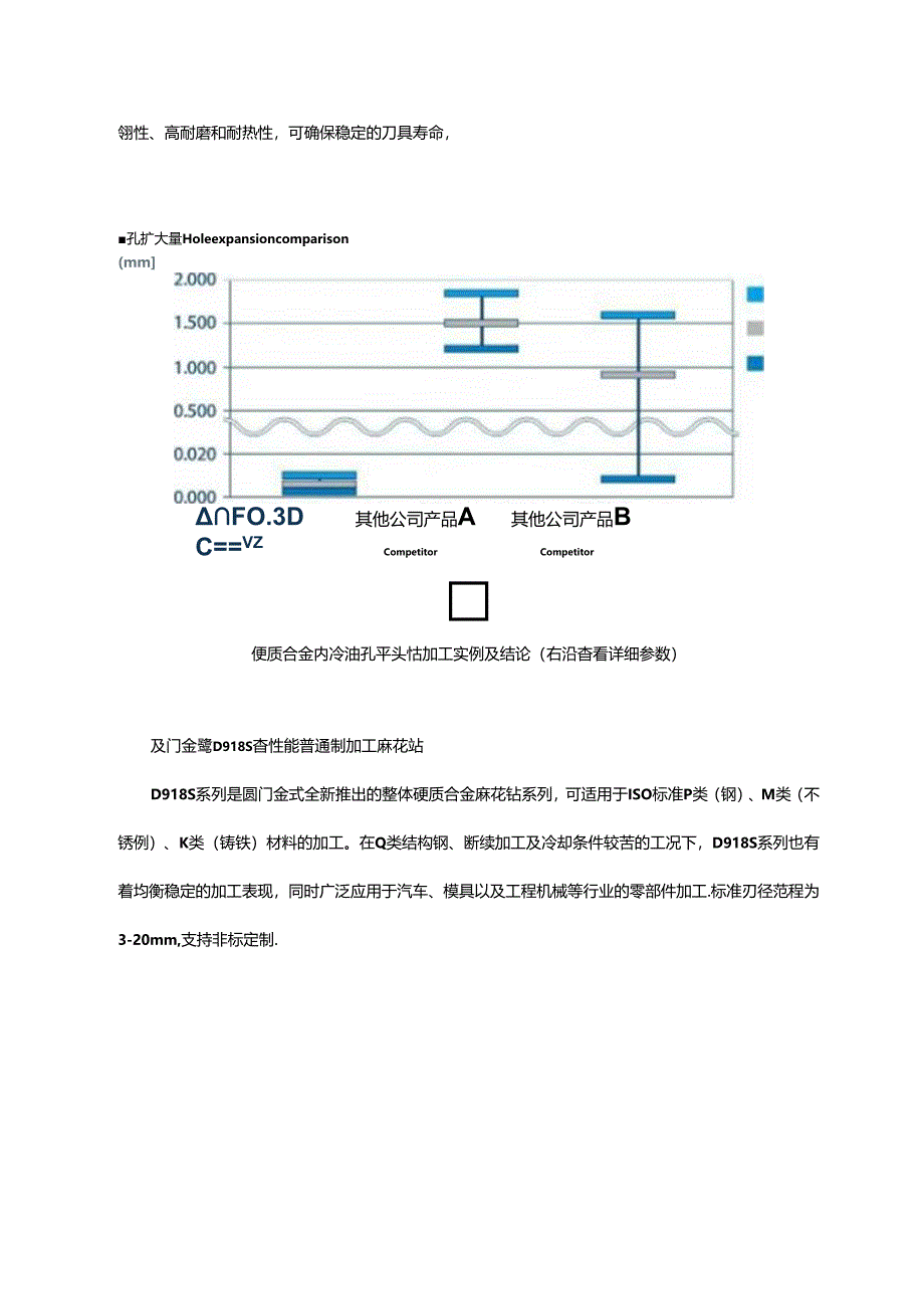 深孔、盲孔、阶梯孔孔孔钻透！.docx_第2页