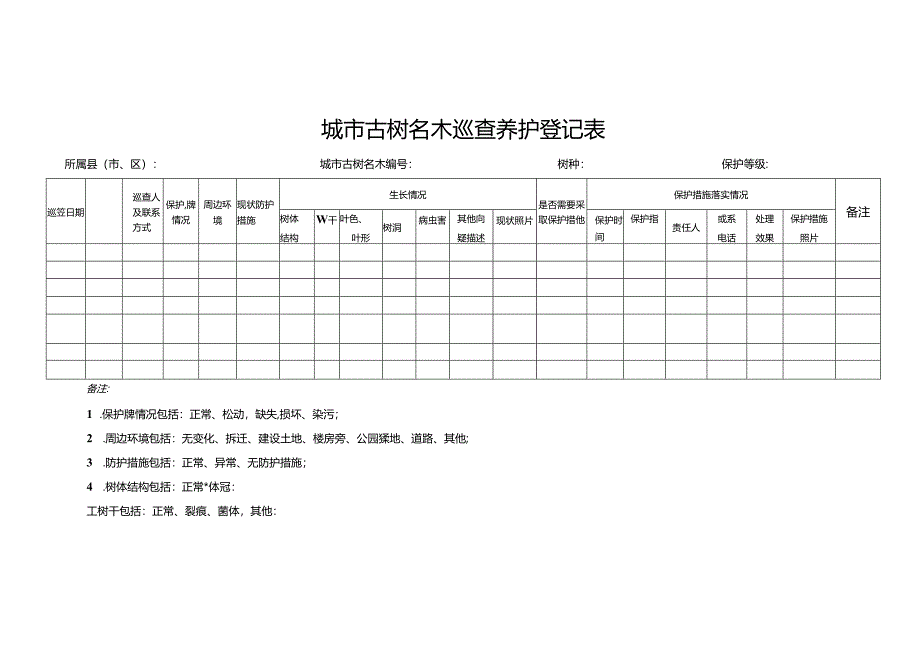 城市古树名木巡查养护登记表.docx_第1页