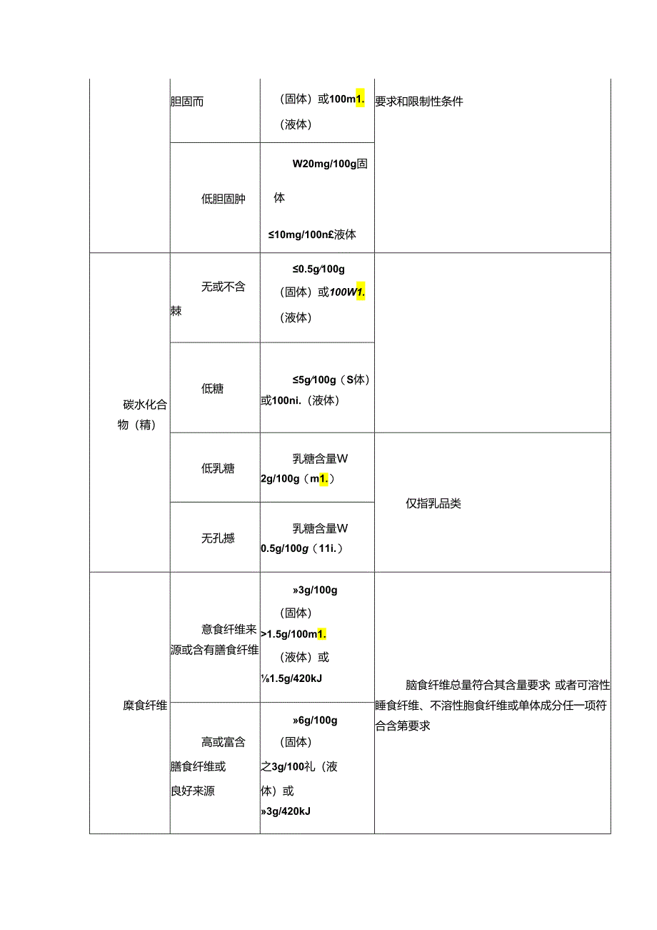 能量和营养成分含量声称和比较声称的要求、条件和同义语.docx_第3页