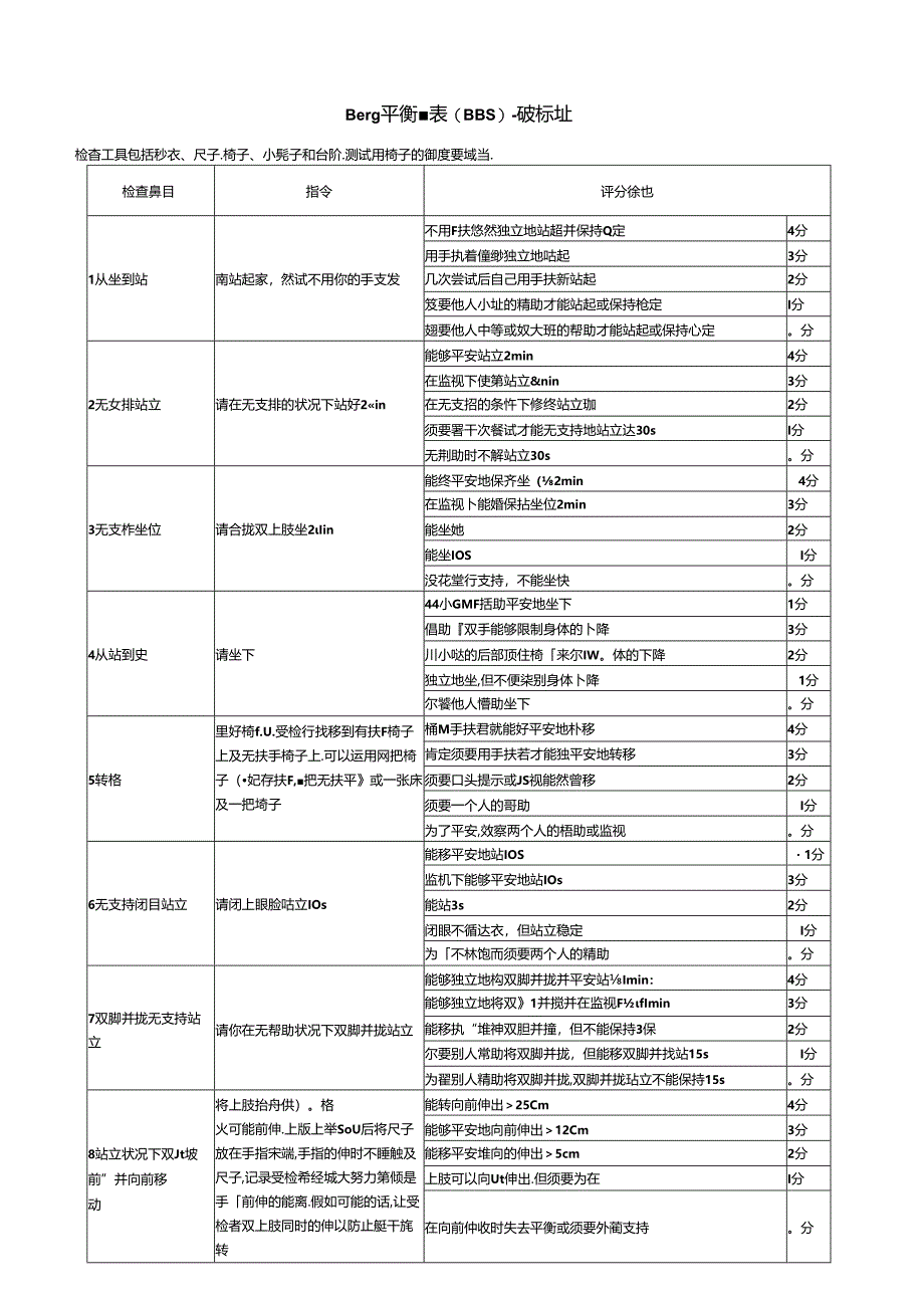 Berg平衡量表28998.docx_第2页