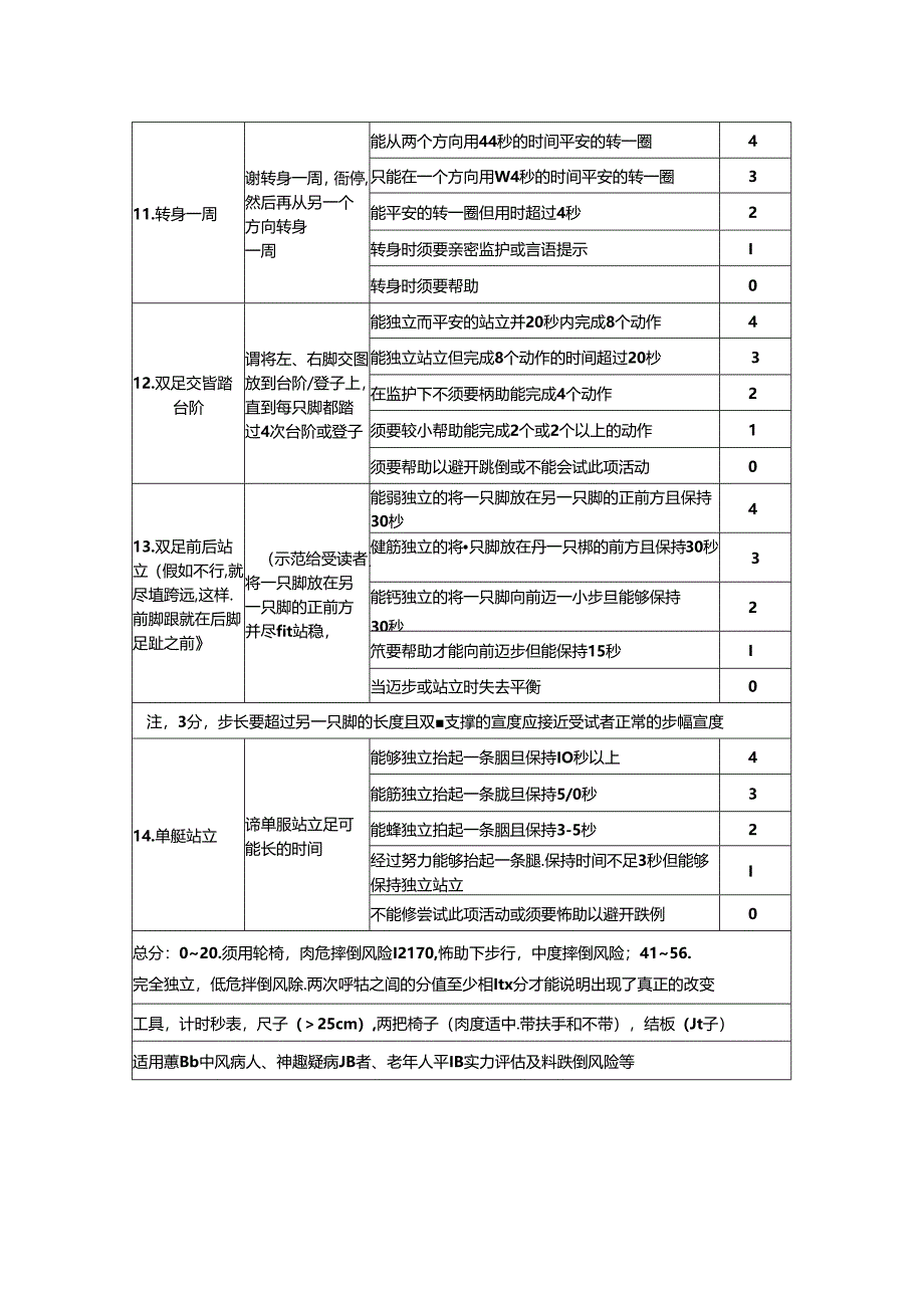 Berg平衡量表(BBS).docx_第3页