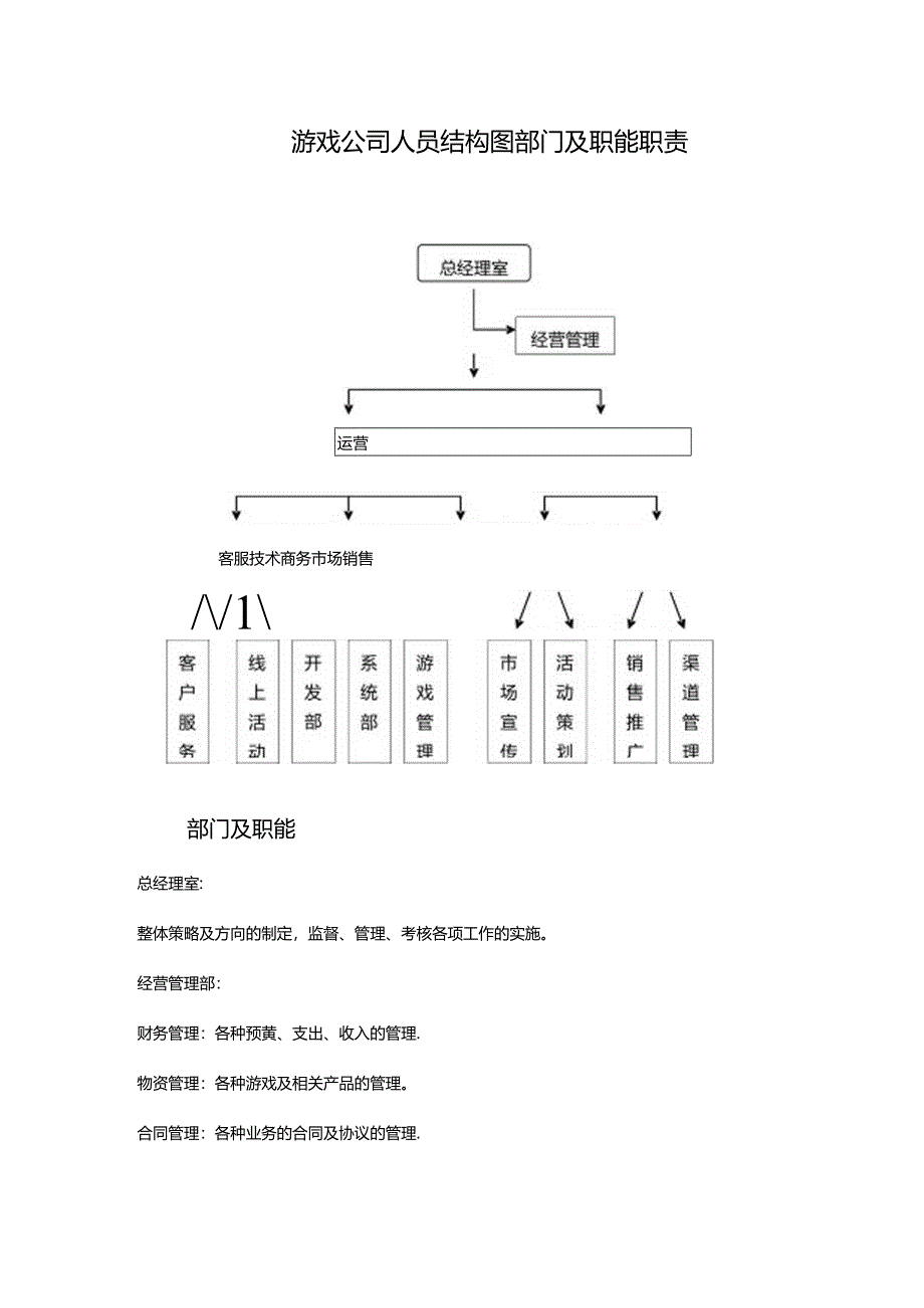 司人员结构图部门及职能职责.docx_第1页