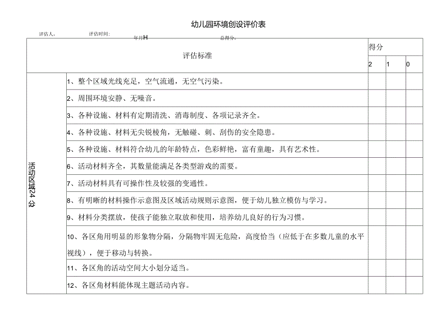 环境创设评价表.docx_第1页