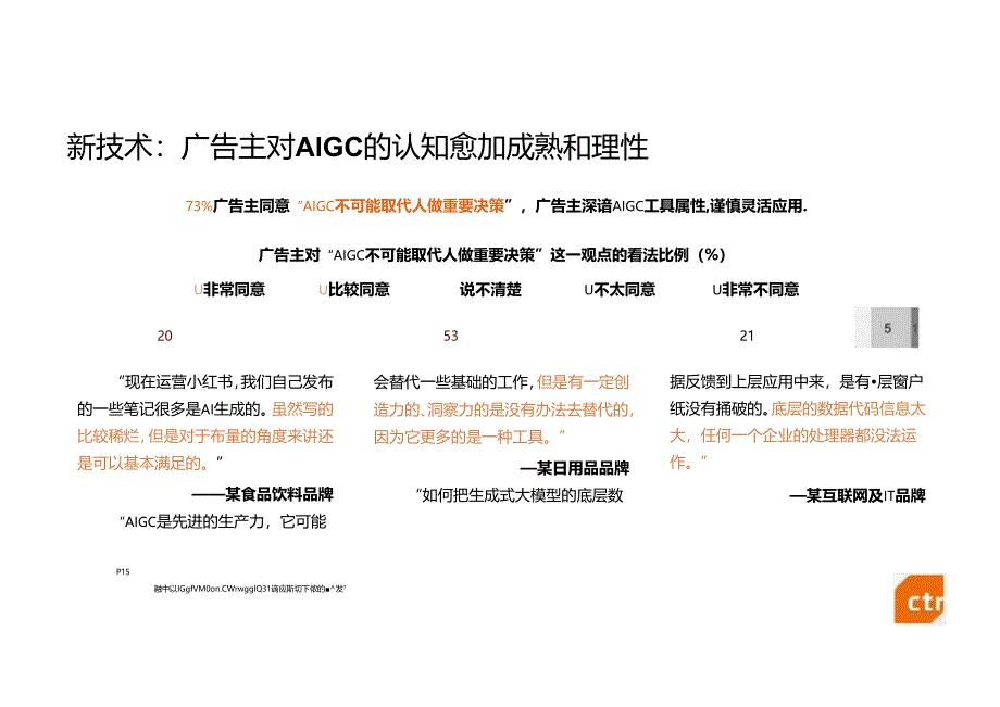 2024中国广告主营销趋势调查报告.docx_第2页