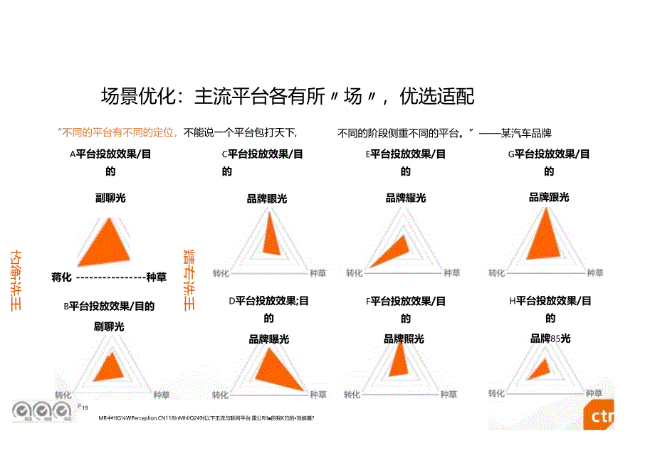 2024中国广告主营销趋势调查报告.docx_第3页