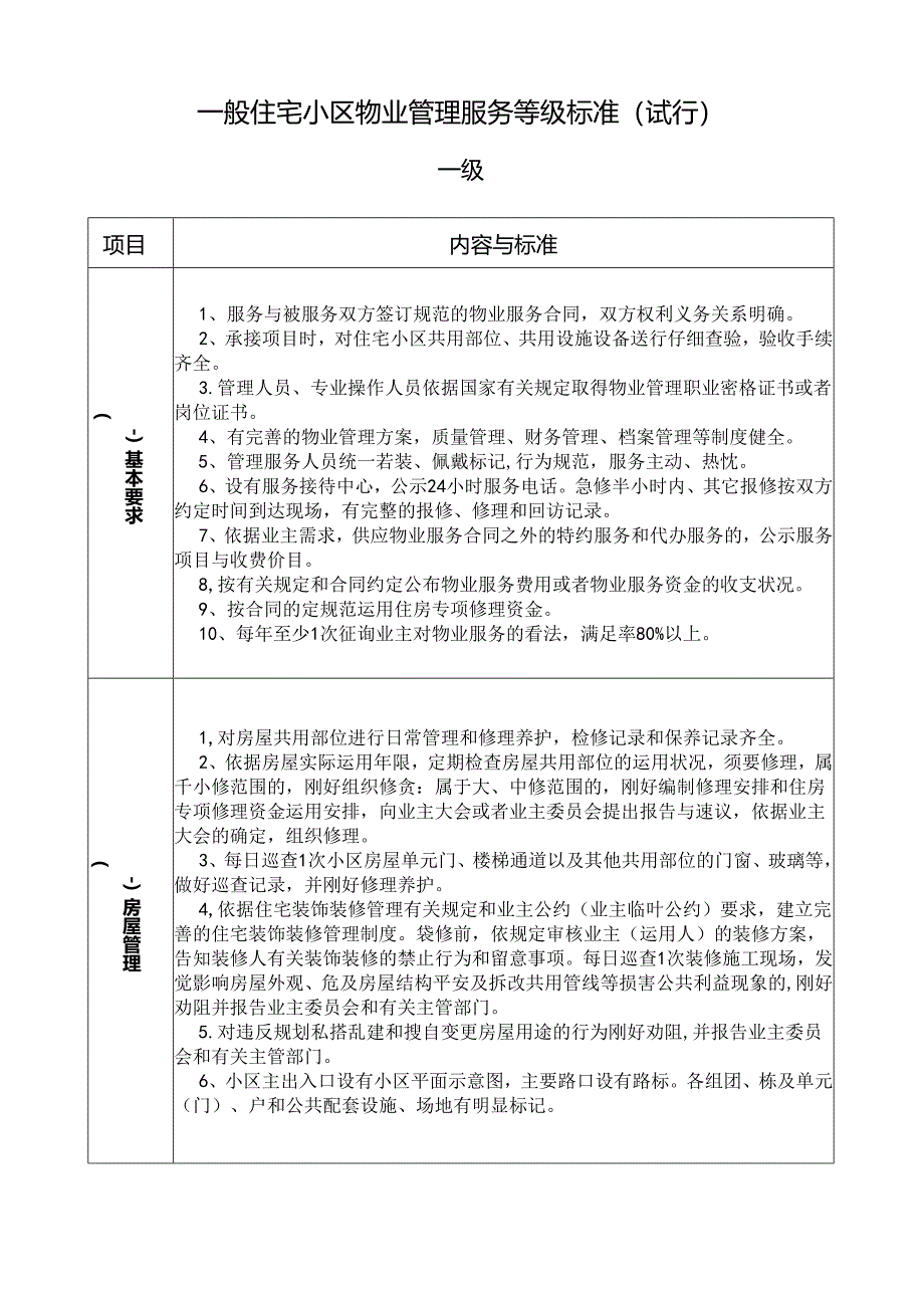 《普通住宅小区物业管理服务等级标准》.docx_第2页