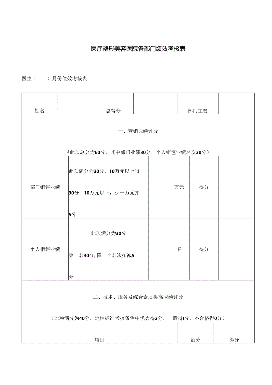 医疗整形美容医院各部门绩效考核表.docx_第1页