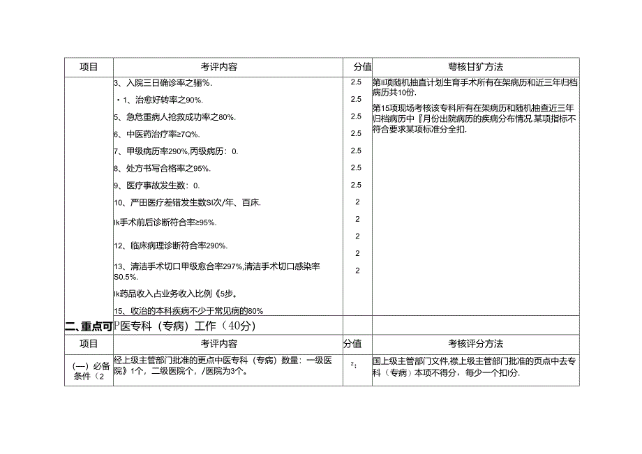 医院建设标准与管理规范考评细则(医疗部分).docx_第2页