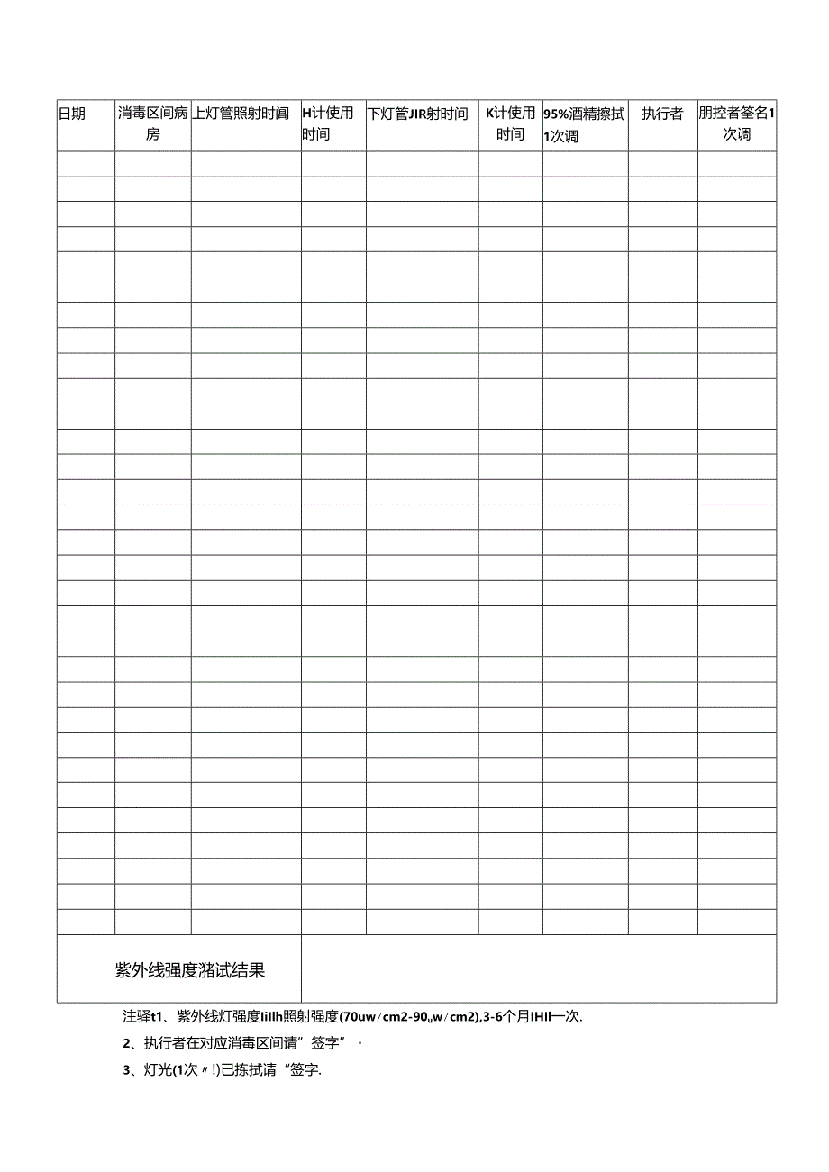 病房紫外线消毒登记表.docx_第1页
