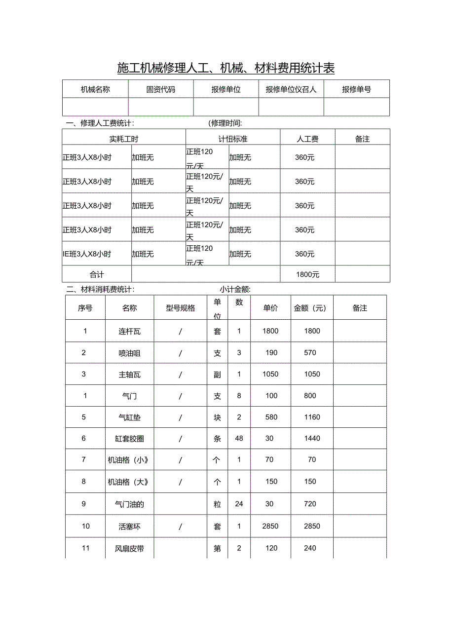 施工机械修理人工、机械、材料费用统计表.docx_第1页