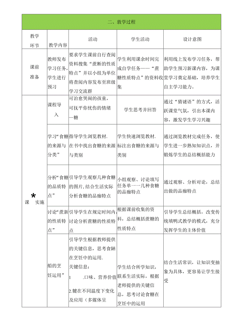 1甜味调味料—食糖（1课时）.docx_第2页