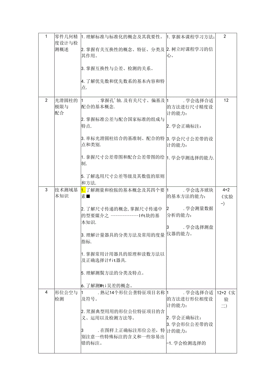 《公差配合与测量技术》课程标准（70学时）适合数控专业.docx_第2页