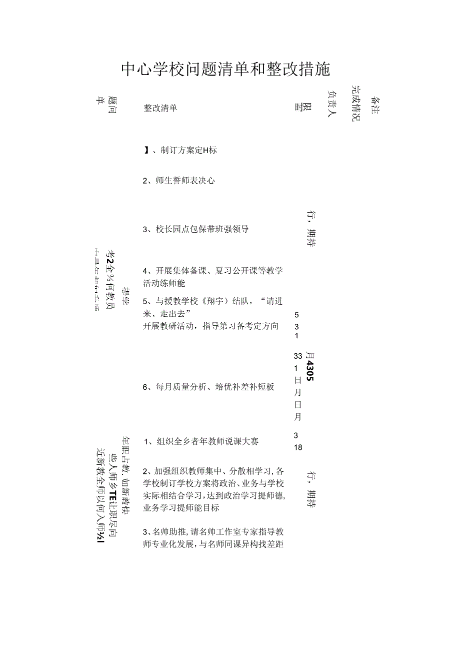 中心学校问题清单和整改措施.docx_第1页