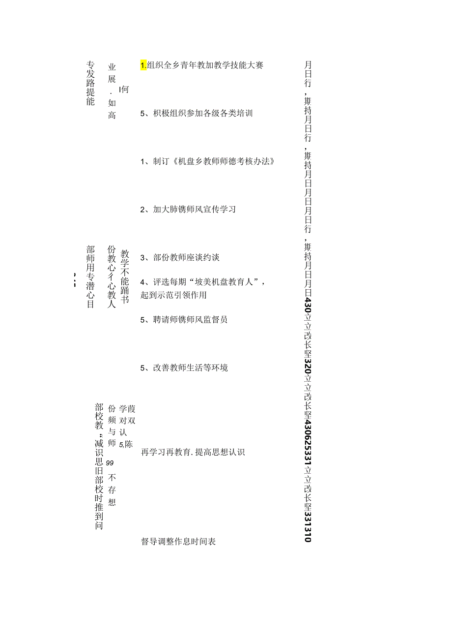 中心学校问题清单和整改措施.docx_第2页