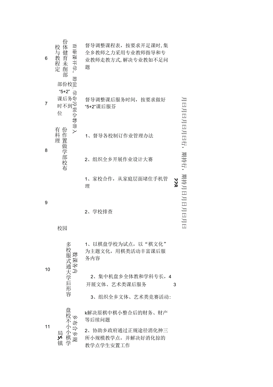 中心学校问题清单和整改措施.docx_第3页