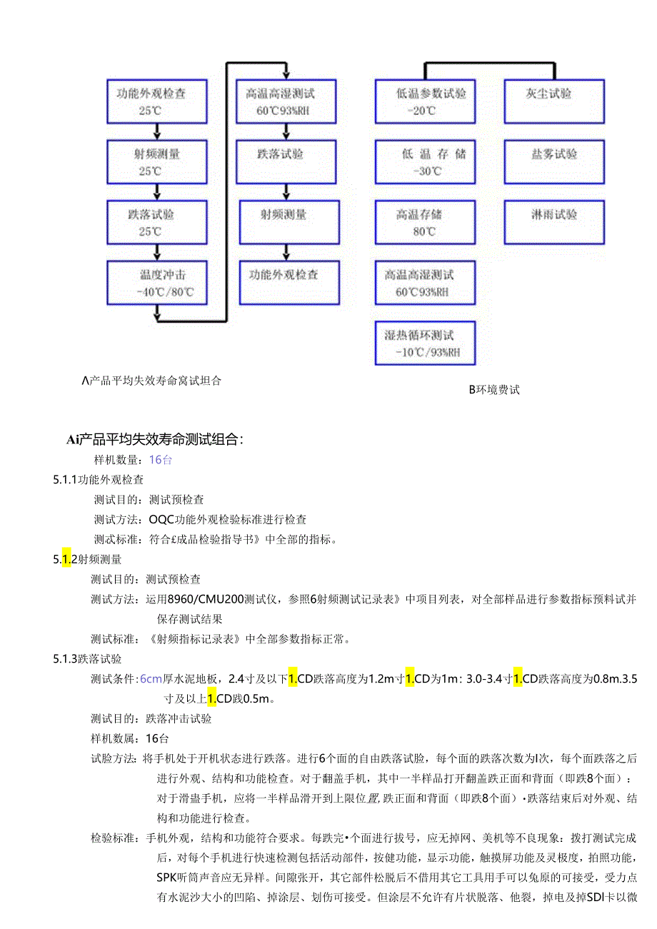 spc品质可靠性测试标准.docx_第3页