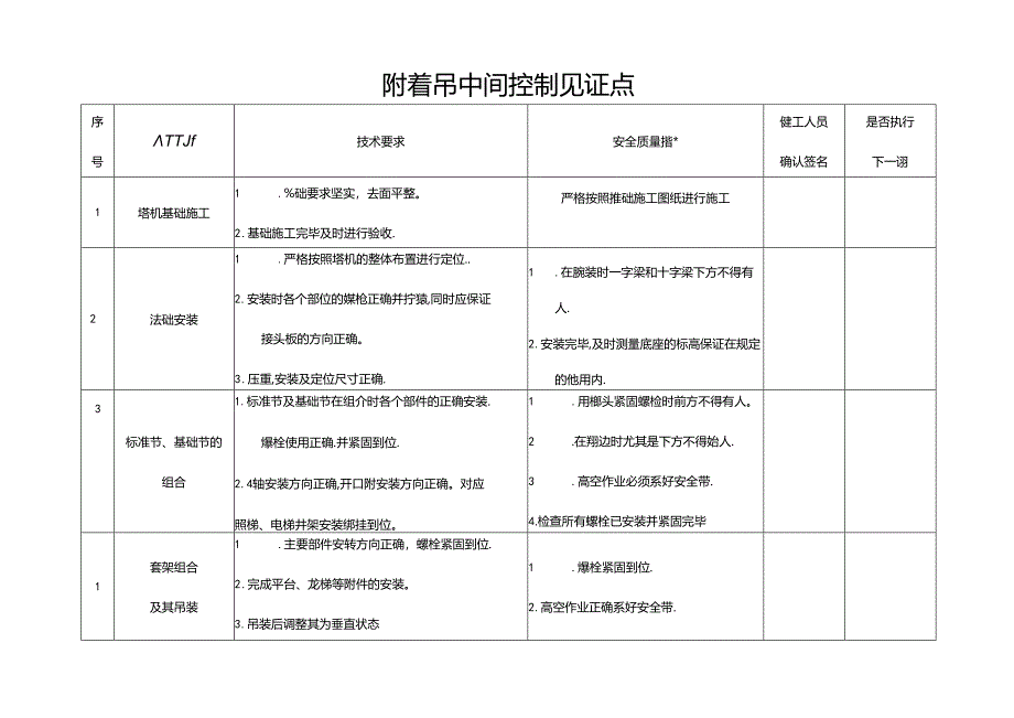 塔机基础施工中间控制见证点.docx_第1页