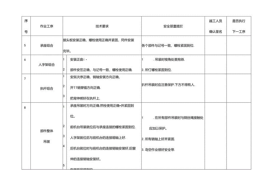 塔机基础施工中间控制见证点.docx_第2页